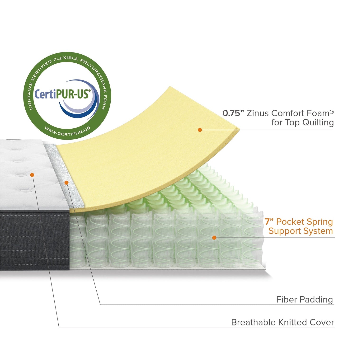 Matelas hybride à ressorts ensachés Priage by ZINUS Comfort Essential de 8 pouces