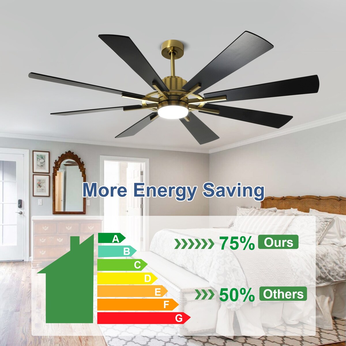 Ventilateur de plafond télécommandé avec lumières, grandes 8 pales en bois